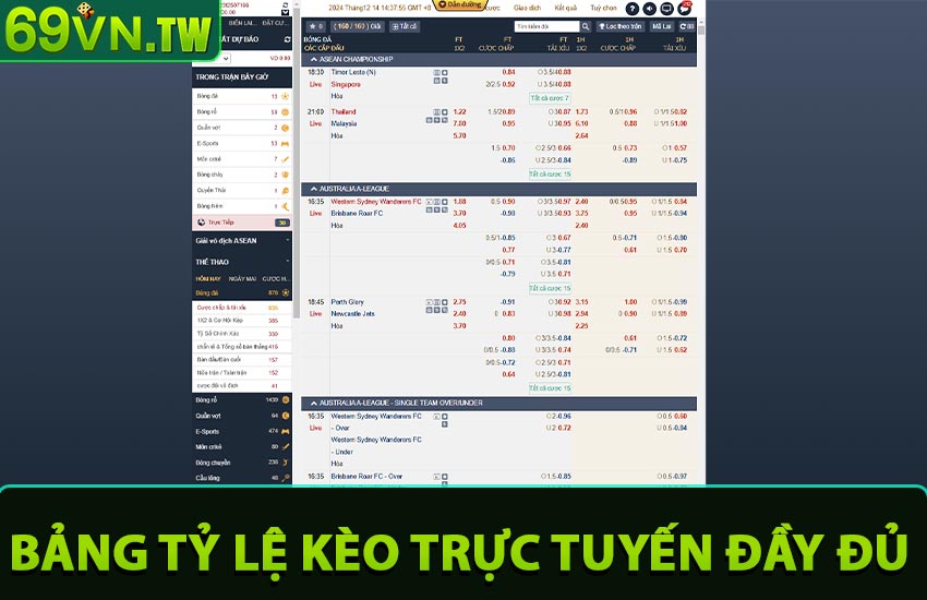 Bảng tỷ lệ kèo trực tuyến đầy đủ